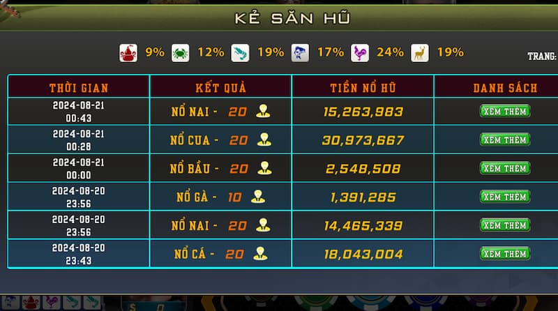 Debet Bầu cua: Cổng game cá cược thú vị và hấp dẫn 6 Theo dõi xu hướng kết quả các vòng chơi trước