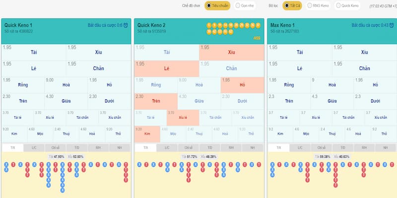 Debet Quay số: Quay số liền tay, Nhận nhiều quà khủng 3 Hướng dẫn cách chơi quay số cực dễ tại Debet